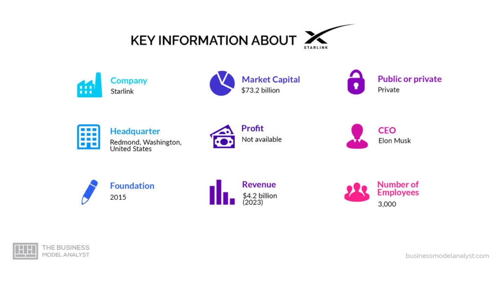 Starlink Key Information - Starlink Business Model