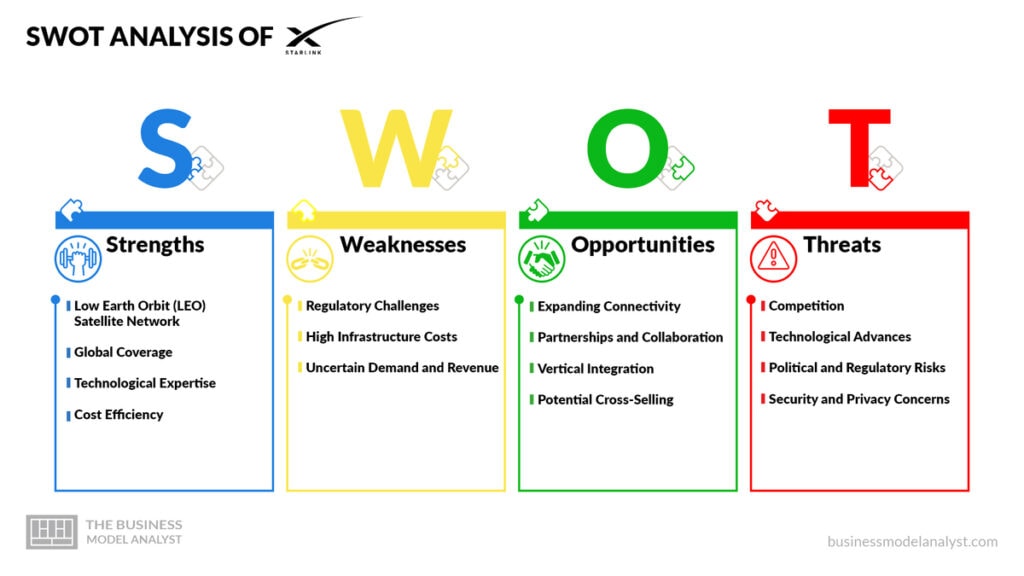 Starlink SWOT Analysis - Starlink Business Model