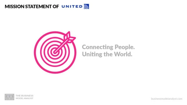 United Airlines Mission Statement