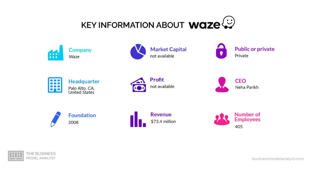 Waze Key Information - Waze Business Model
