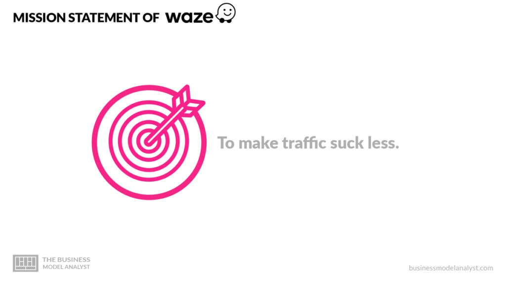 Waze Mission Statement - Waze Business Model