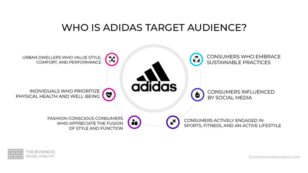 Adidas Target Audience in Adidas Marketing Strategy