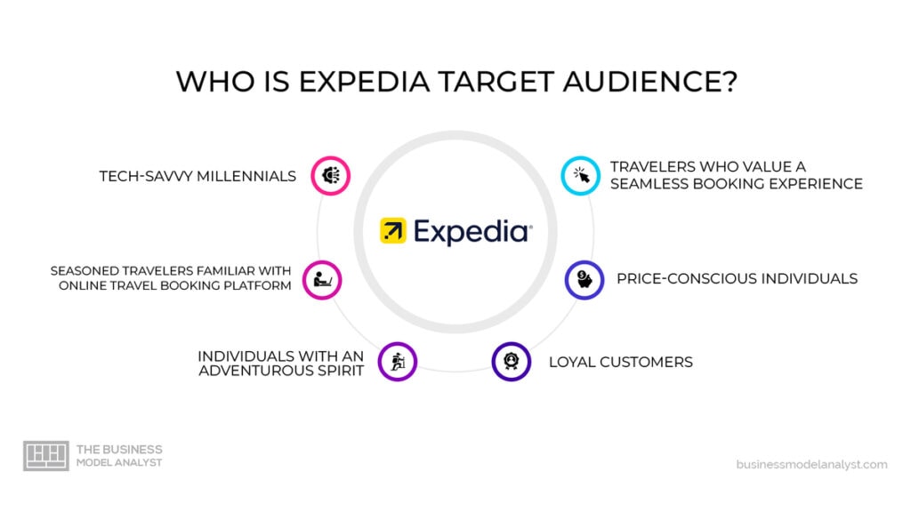 Expedia Target Audience in Expedia Marketing Strategy