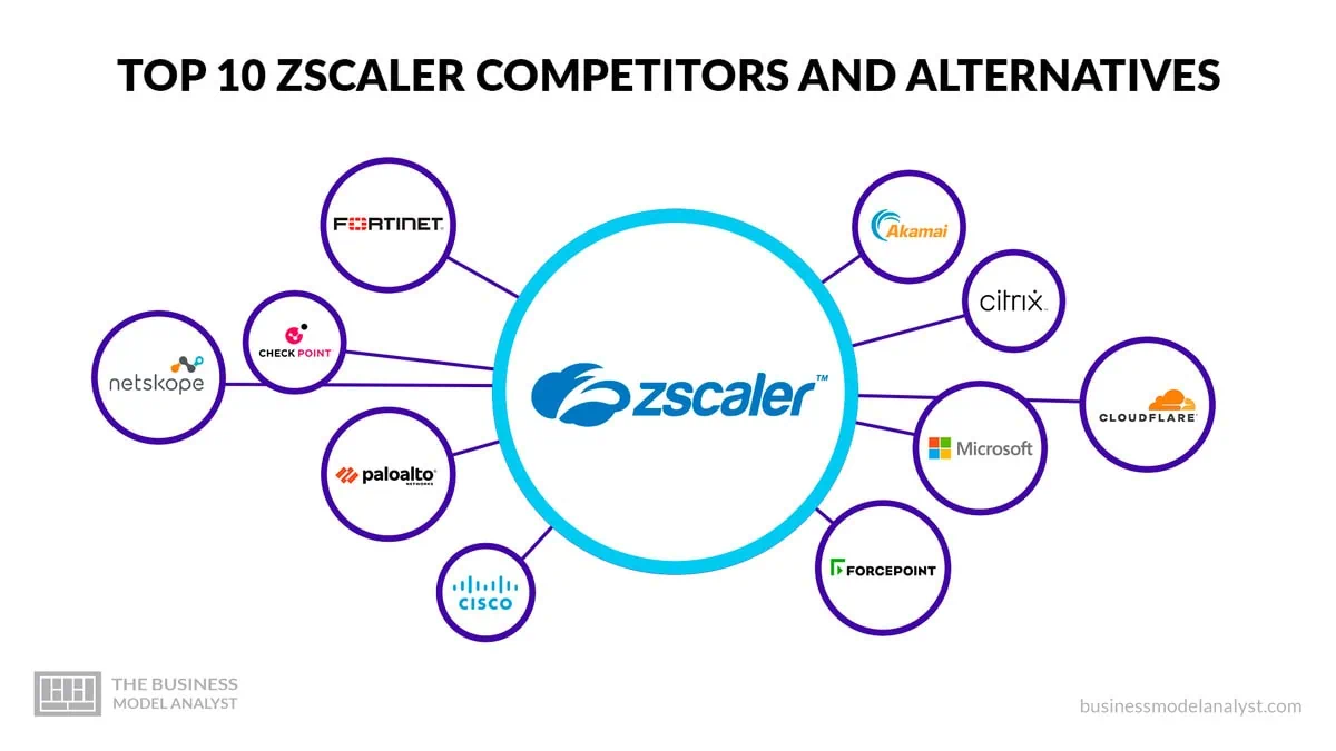 Top 12 Instacart Competitors and Alternatives (2025)