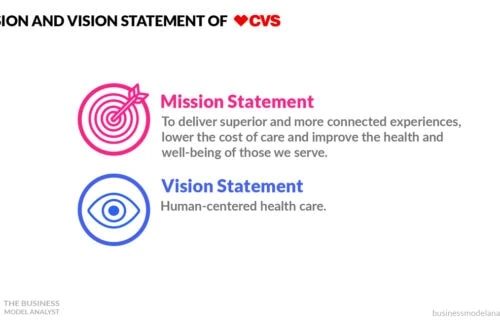 CVS Mission and Vision Statement