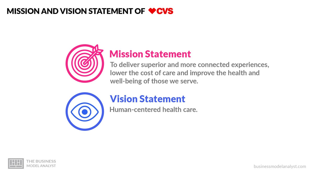 fords-uppdrag-och-vision