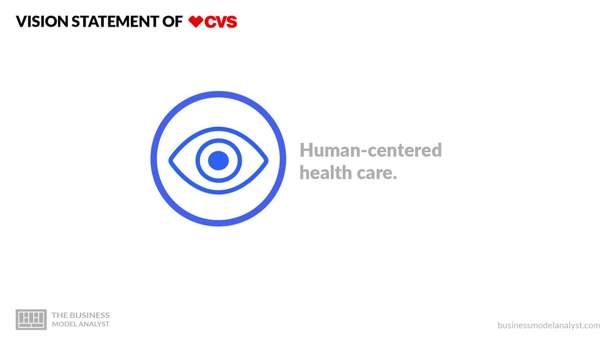 Cvs Core Values CVS Mission and Vision Statement