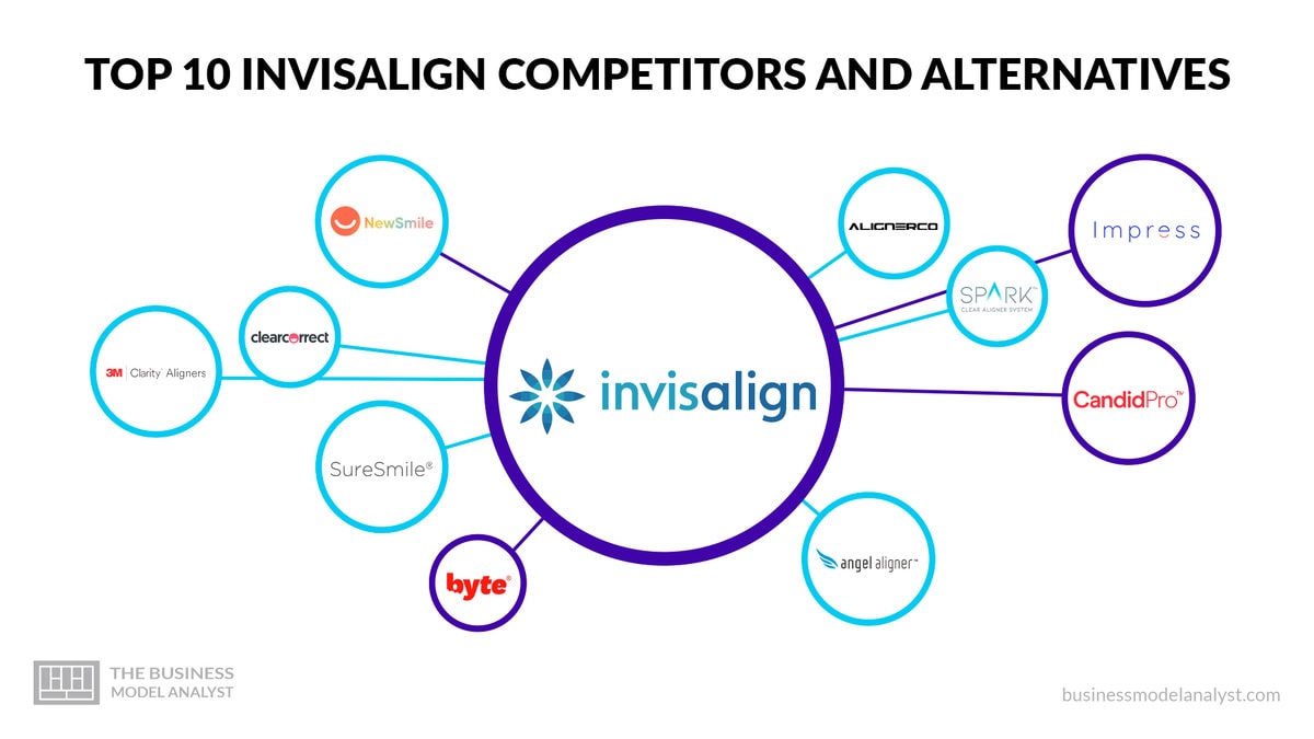 Unveiling Invisaligns Biggest Competitor Unveiling Invisaligns Biggest Competitor