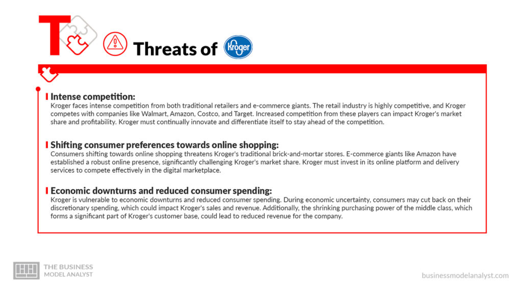 Kroger Threats - Kroger SWOT Analysis