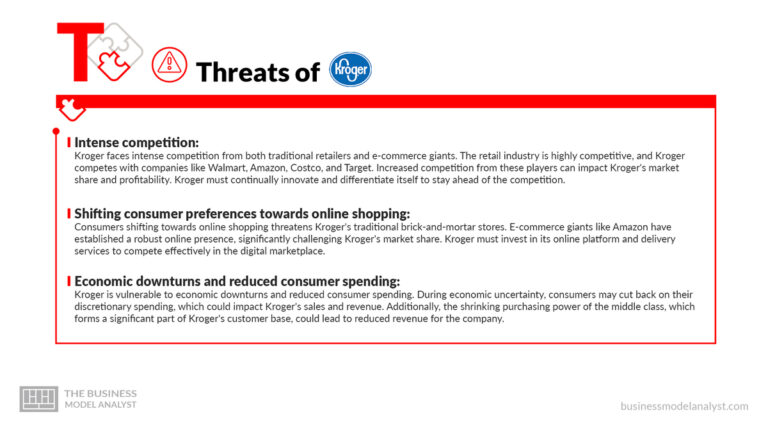 Kroger Key Risk Exposure Kroger SWOT Analysis (2026)