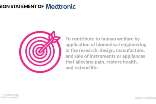 Medtronic Mission Statement