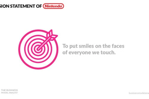 Nintendo Mission Statement