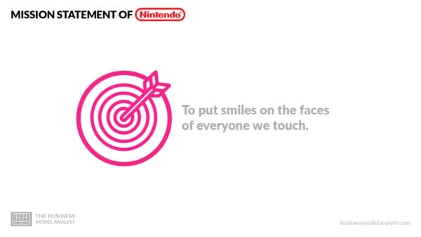 Nintendo Mission Statement