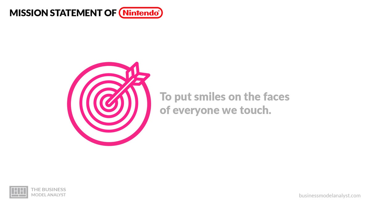 Nintendo Mission Statement