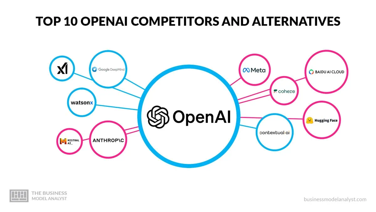 Top 12 Instacart Competitors and Alternatives (2025)