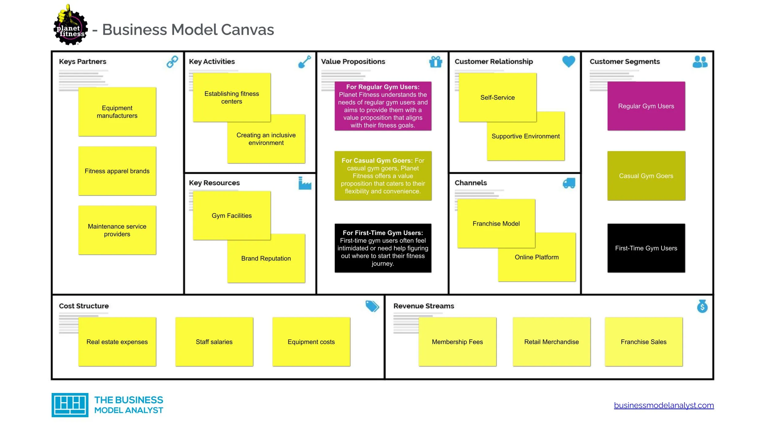 revenue model section of business plan