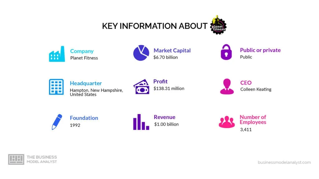 Planet Fitness Key Information - Planet Fitness Business Model