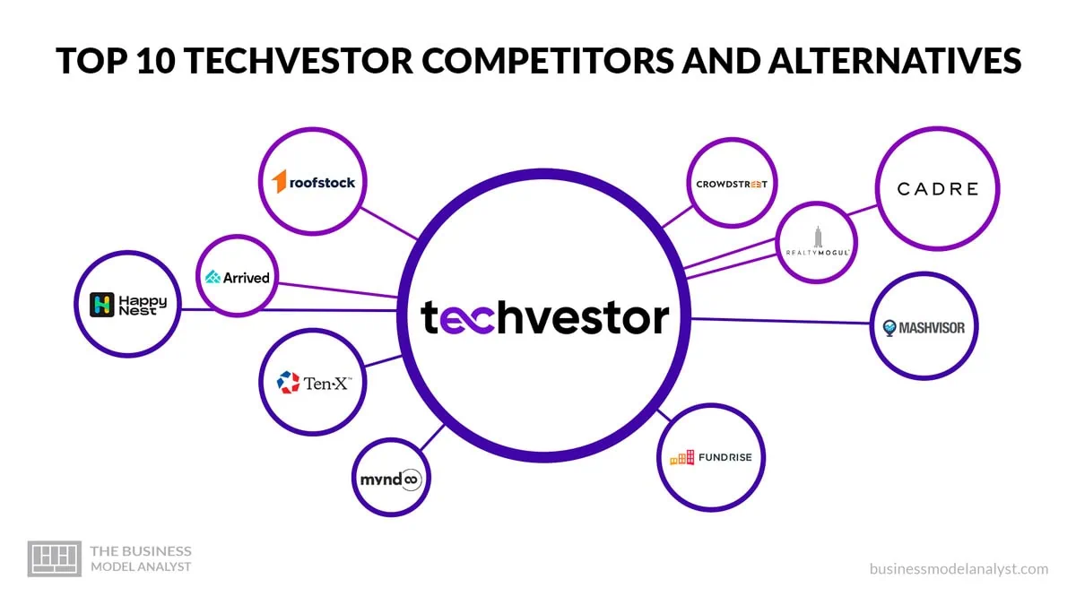 Top 12 Instacart Competitors and Alternatives (2025)