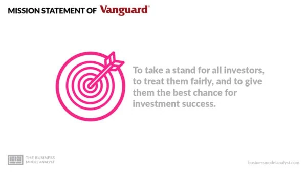Vanguard Mission Statement