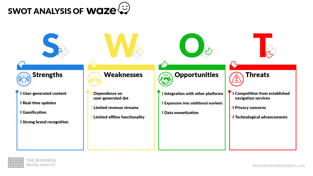 Waze SWOT Analysis - Waze Business Model