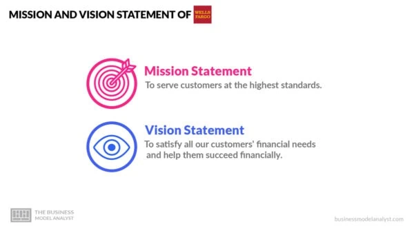 Wells Fargo Mission and Vision Statement