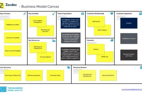 Zocdoc Business Model Canvas - Zocdoc Business Model