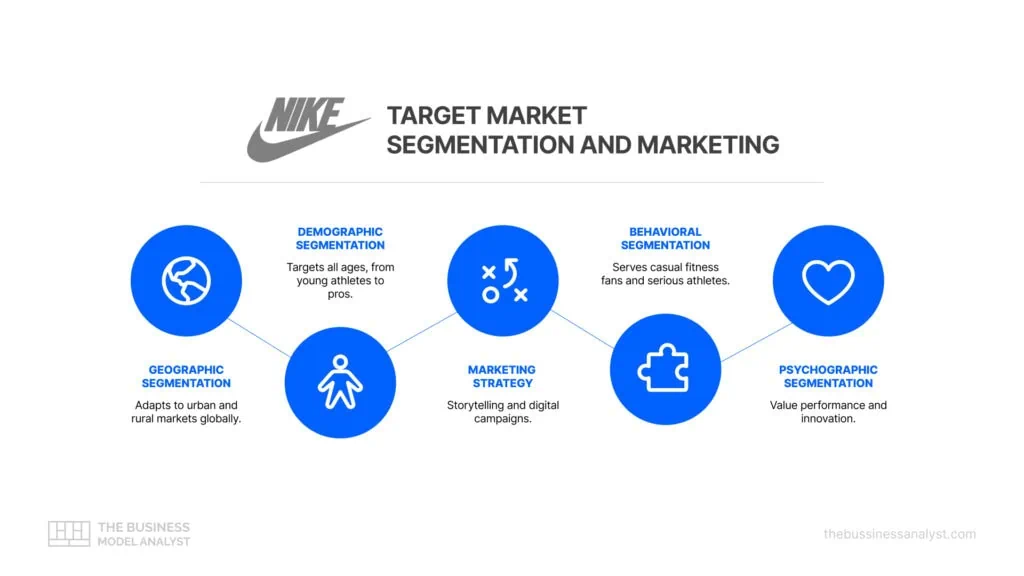 Nike Target Market Analysis 2024