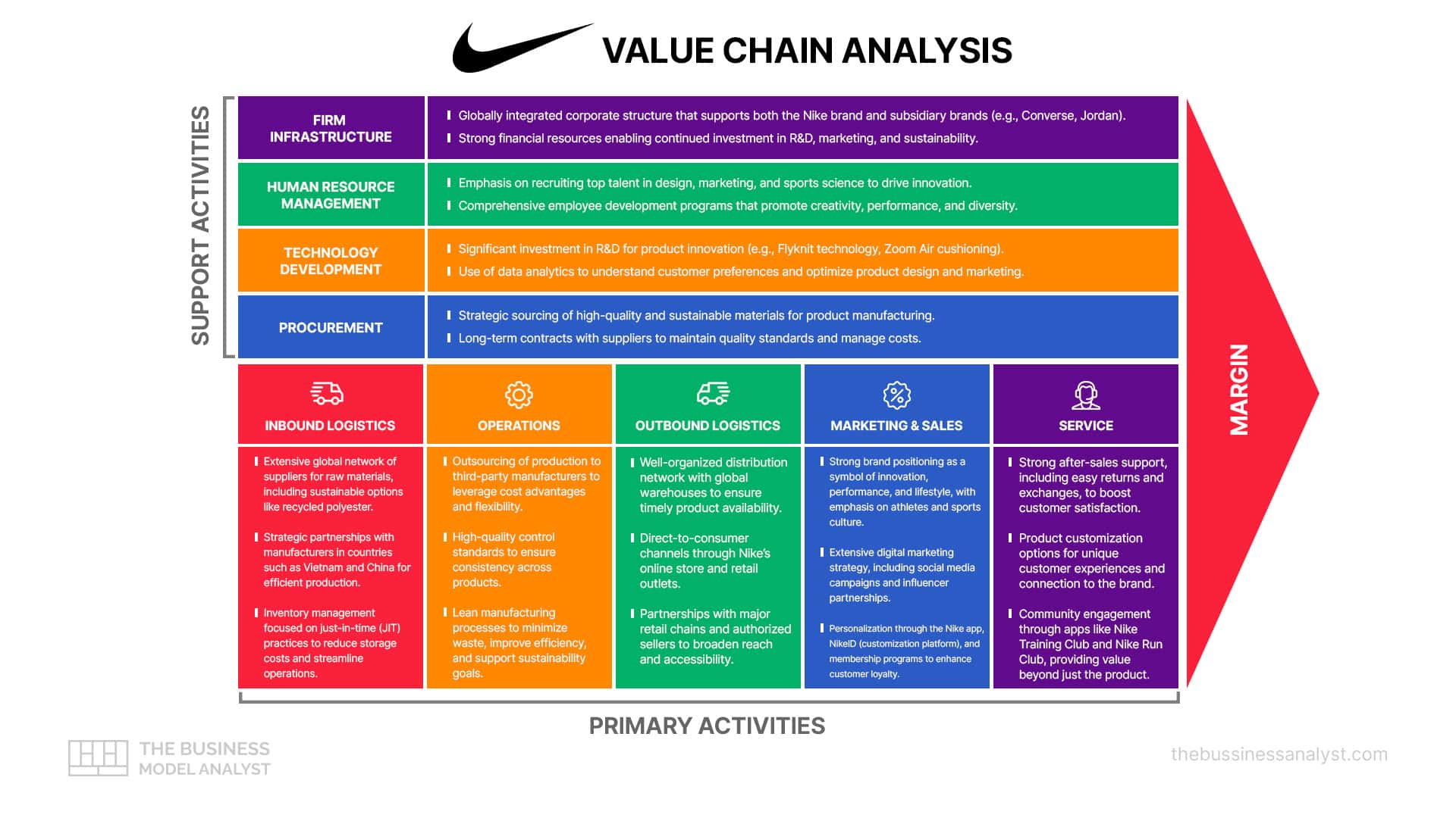 Analisi della catena del valore Nike