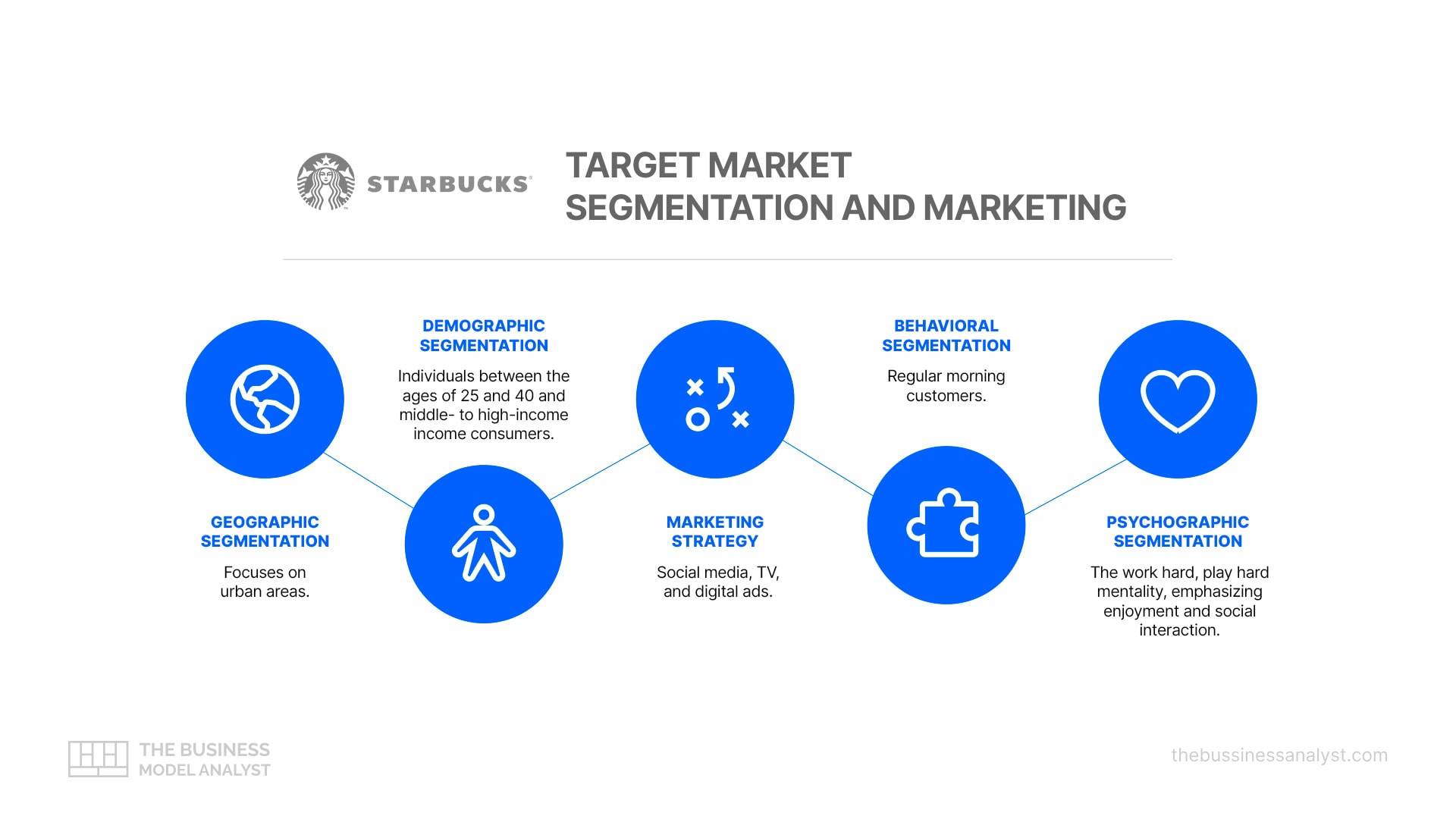 Starbucks Target Market Analysis (2025)