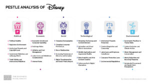 Análisis de Disney PESTLE