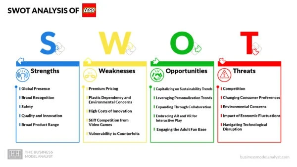 LEGO SWOT Analysis