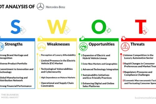 Mercedes-Benz SWOT Analysis