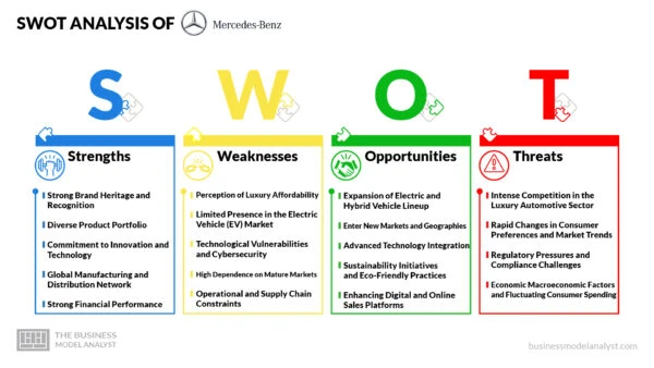 Mercedes-Benz SWOT Analysis