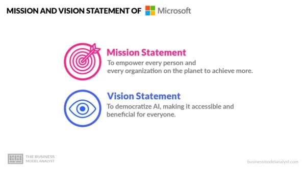 Microsoft Mission and Vision Statement
