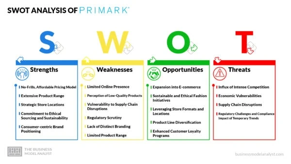 Primark SWOT Analysis