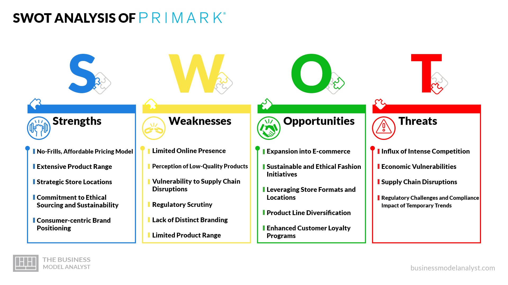 Analyse Swot De Primark