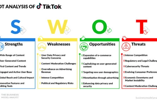 TikTok SWOT Analysis