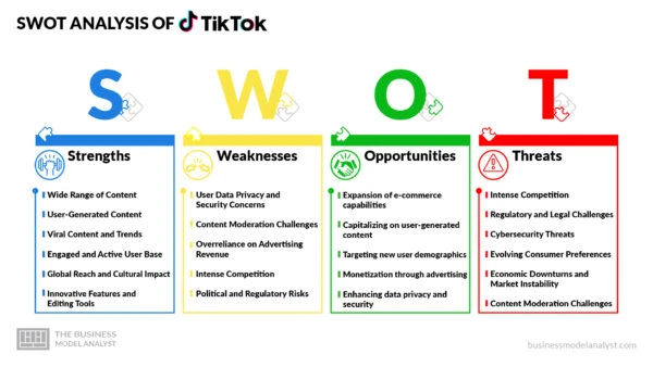 TikTok SWOT Analysis