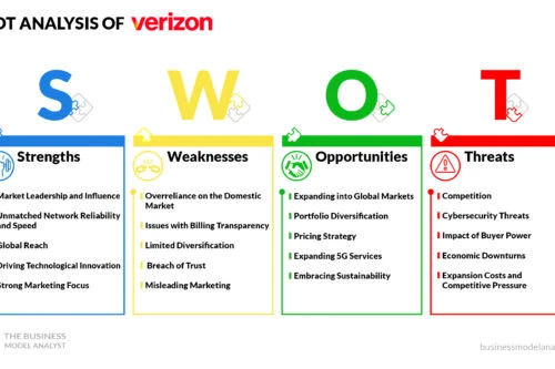 Verizon SWOT Analysis