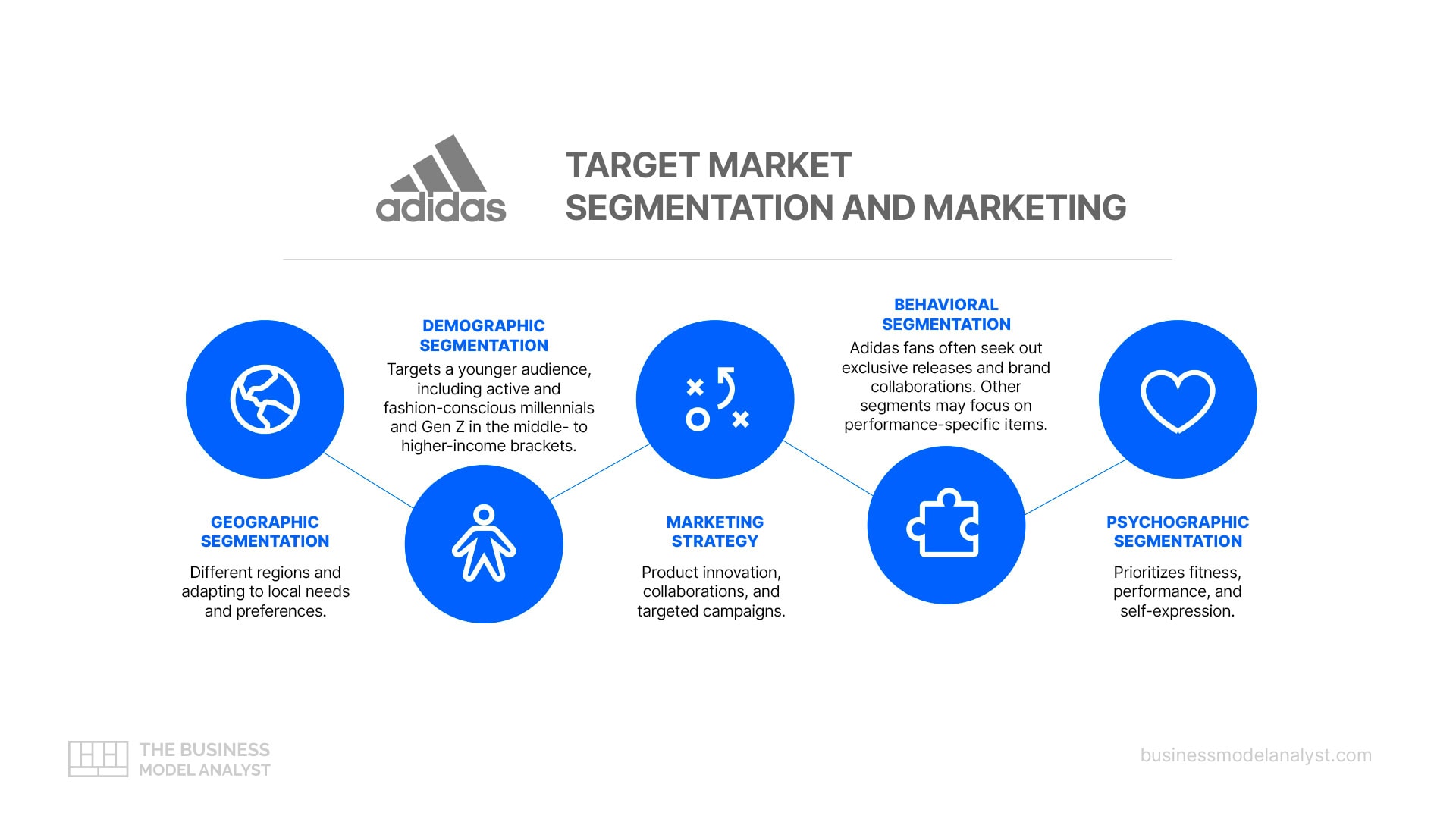 Target market of adidas on sale