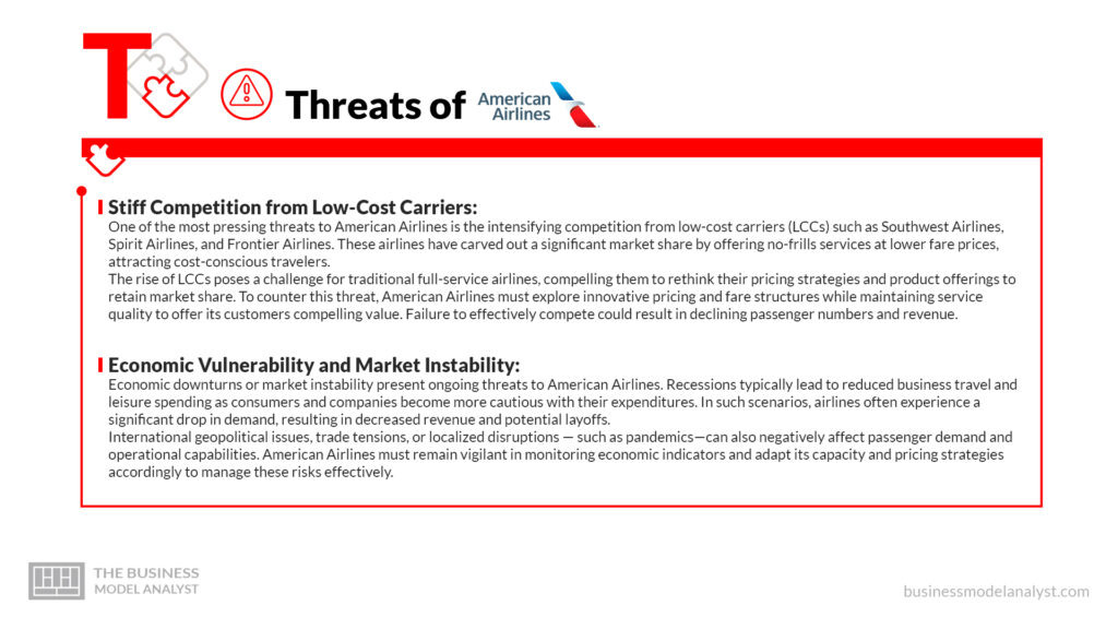 American Airlines Threats - American Airlines SWOT Analysis