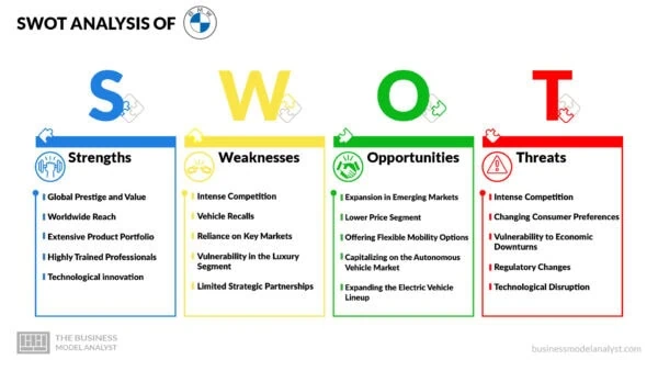 BMW SWOT Analysis