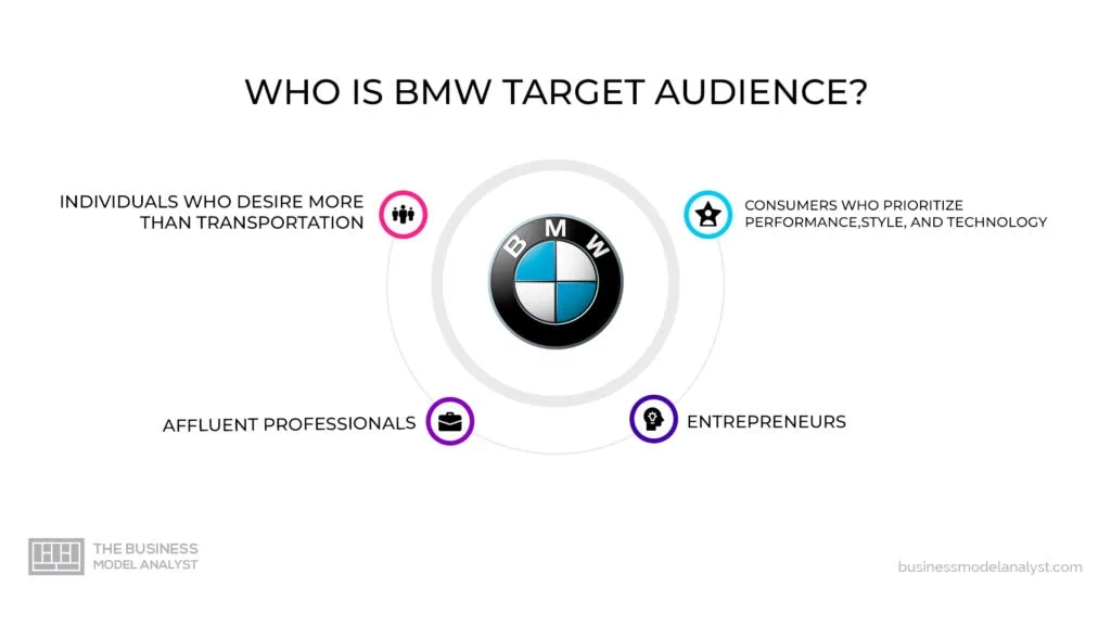 BMW Target Audience in BMW Marketing Strategy