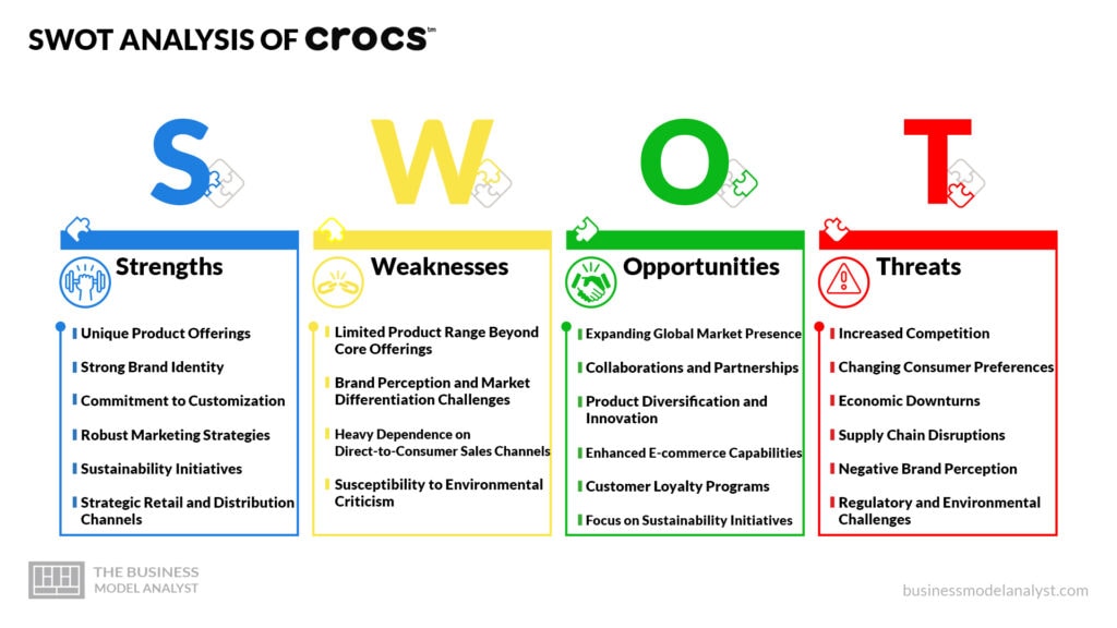 Crocs Swot Analysis (2024)