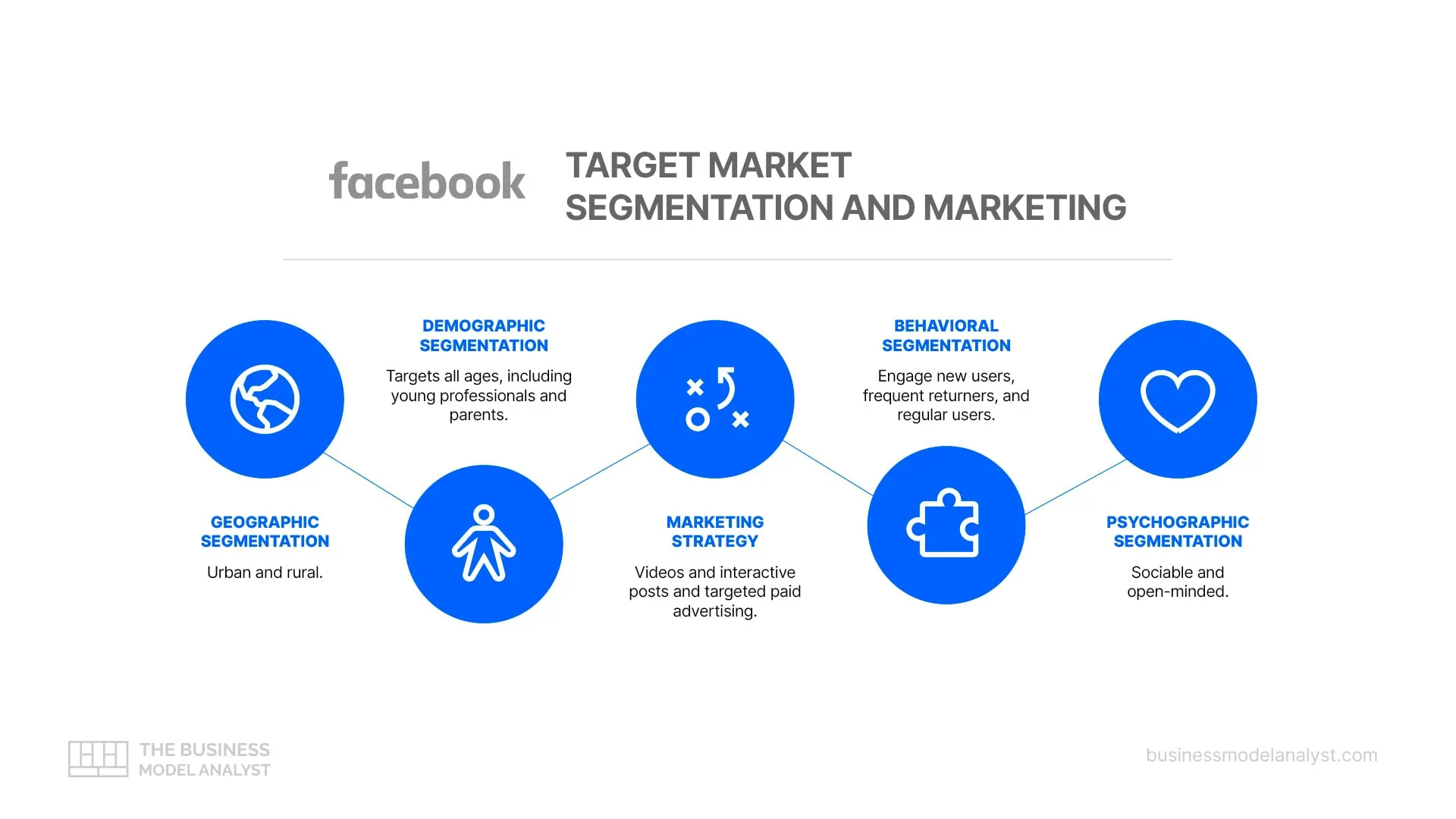 Facebook Target Market Analysis