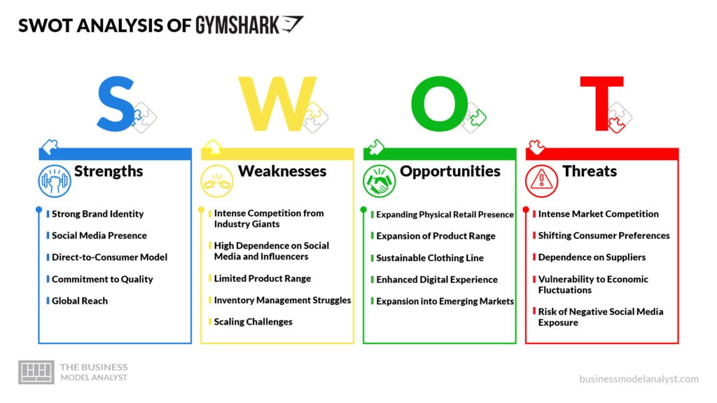 Gymshark SWOT Analysis