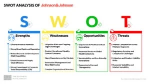 Johnson & Johnson SWOT Analysis