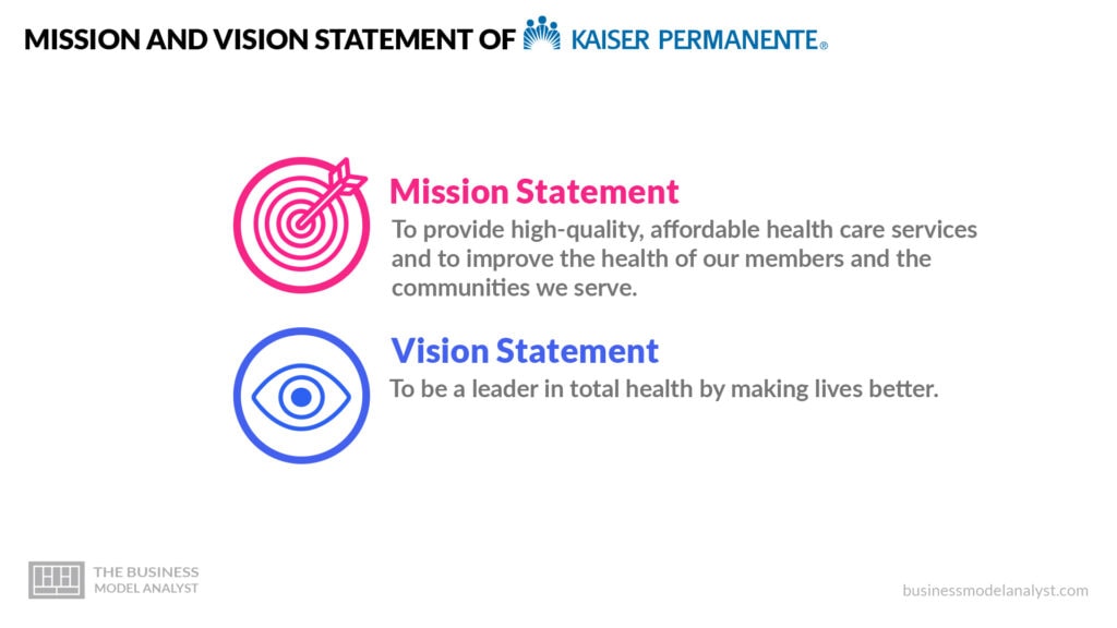 Kaiser Permanente Mission and Vision Statement