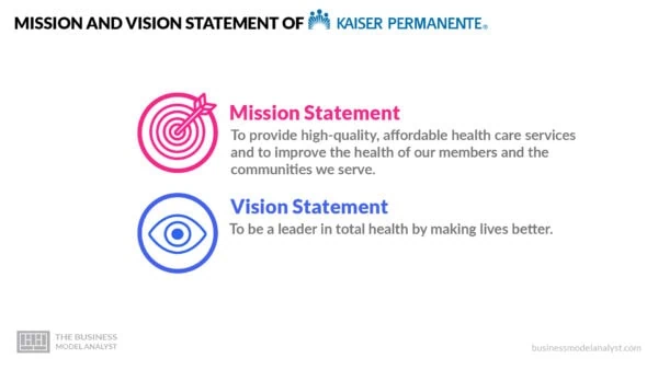 Kaiser Permanente Mission and Vision Statement