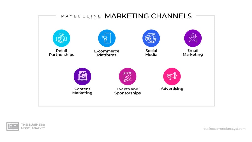 Maybelline Marketing Channels in Maybelline Marketing Strategy